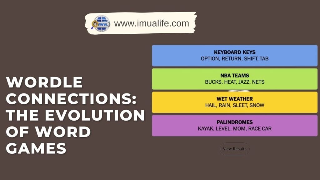 Wordle Connections
